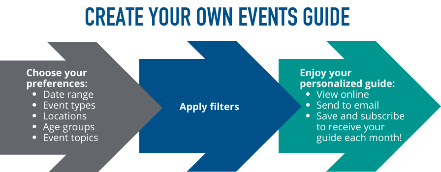 Events Guide Info Graphic